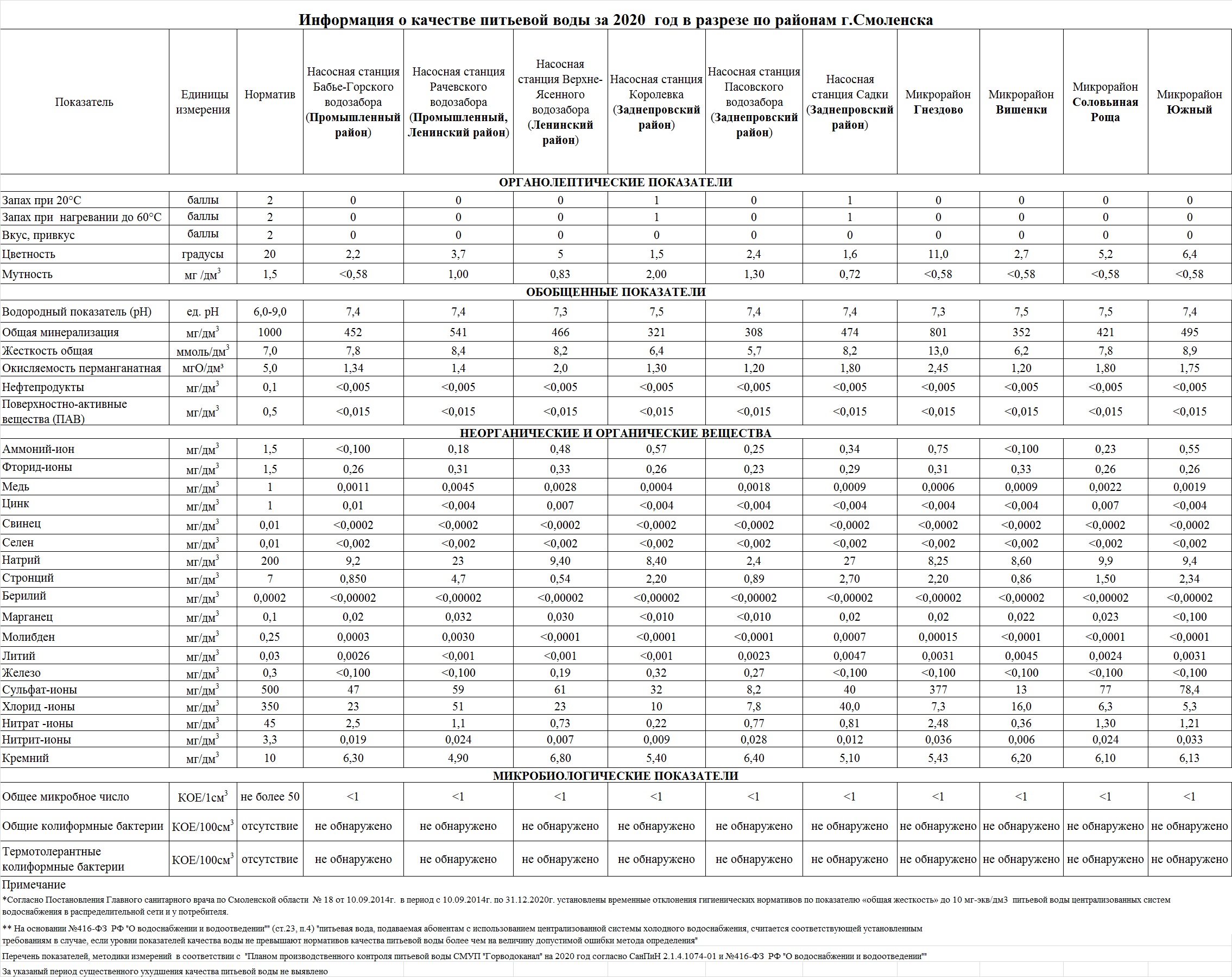 Санпин питьевое водоснабжение 2021